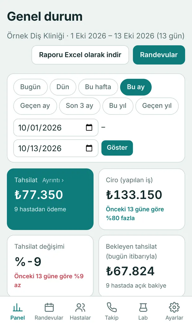 Telefonda genel durum paneli